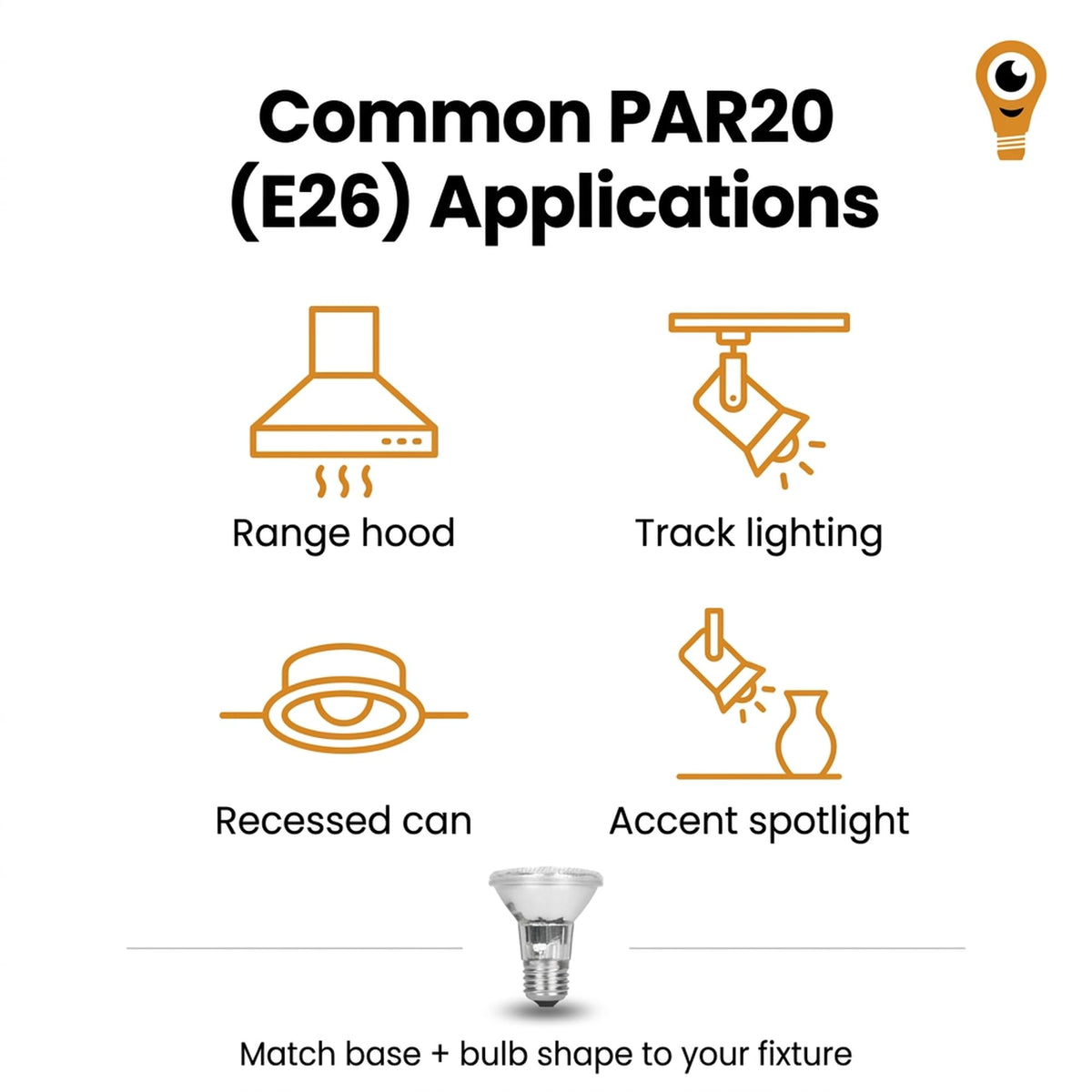 12Vmonster PAR20 50W bulb glow close-up showing high CRI illumination