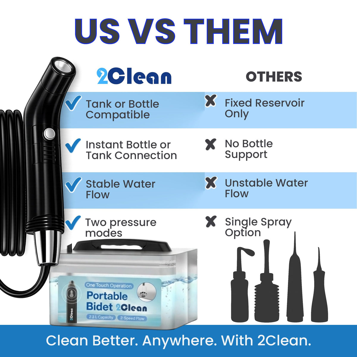 2Clean hygiene-on-the-go solution supports personal care during trips.