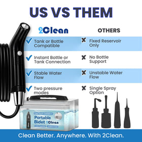 2Clean hygiene-on-the-go solution supports personal care during trips.