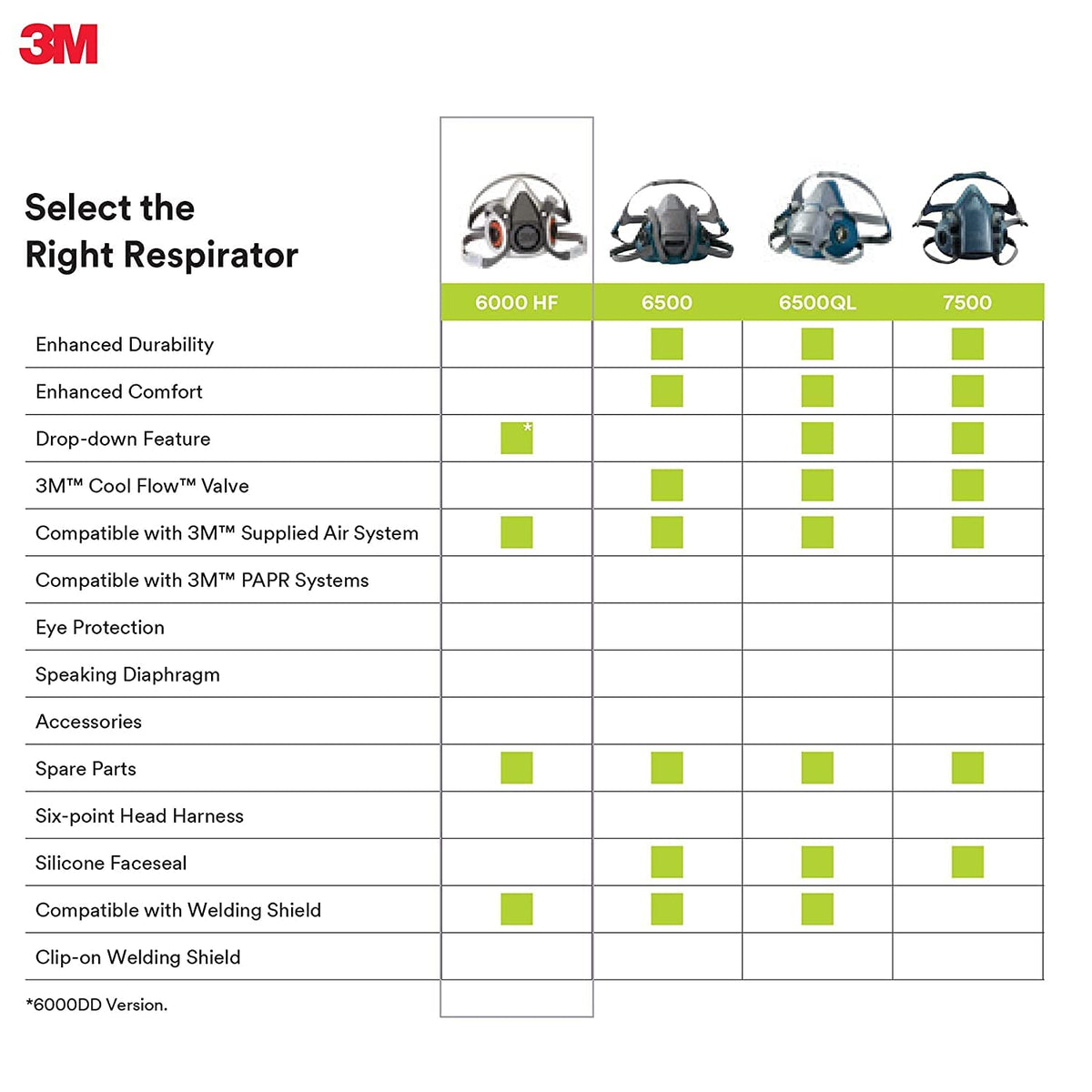 3M 6200 storage bag image emphasizing reusable packaging and storage