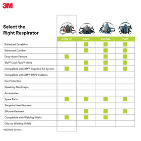 3M 6200 storage bag image emphasizing reusable packaging and storage