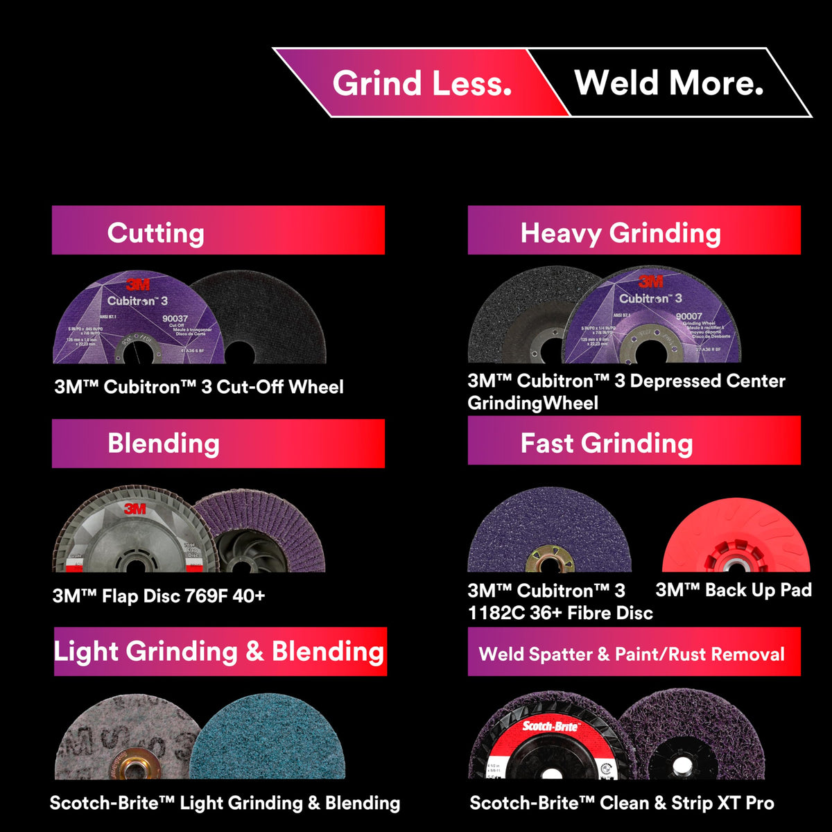 3M Cubitron 3 grinding wheel for heavy weld removal.