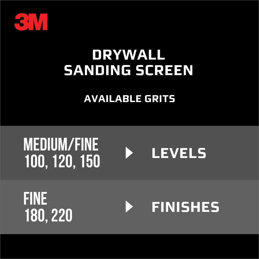 Fast-cutting 220 grit screens with reduced clogging by 3M.