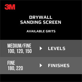 Fast-cutting 220 grit screens with reduced clogging by 3M.