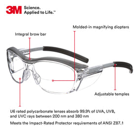 3M Nuvo Readers lower diopter 2.0 lenses aid reading small print on site