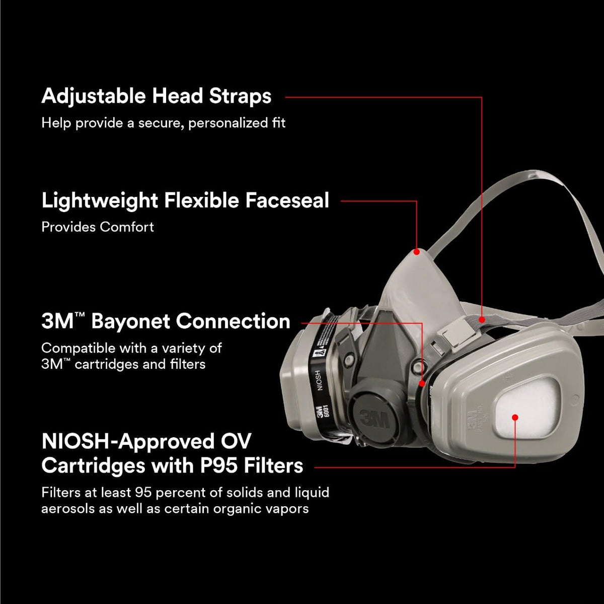 3M OV cartridge 6001 reduces organic vapors exposure during solvents