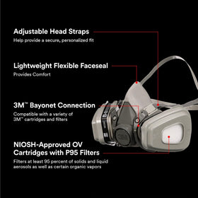 3M OV cartridge 6001 reduces organic vapors exposure during solvents
