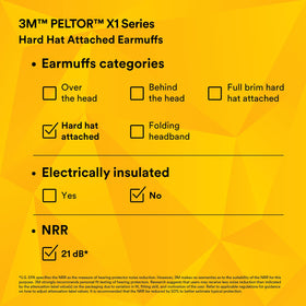 3M PELTOR X1P3E worn during construction site tasks
