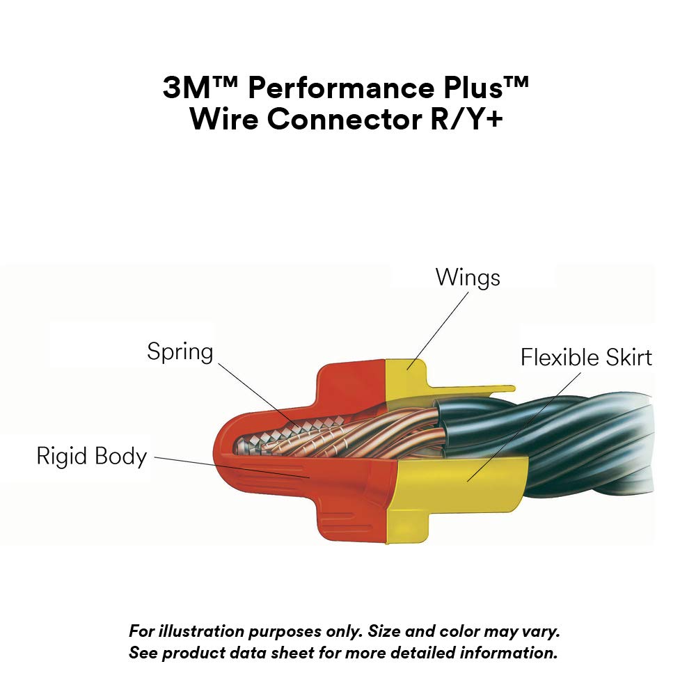 Dual color code red and yellow aids quick identification on 3M connector
