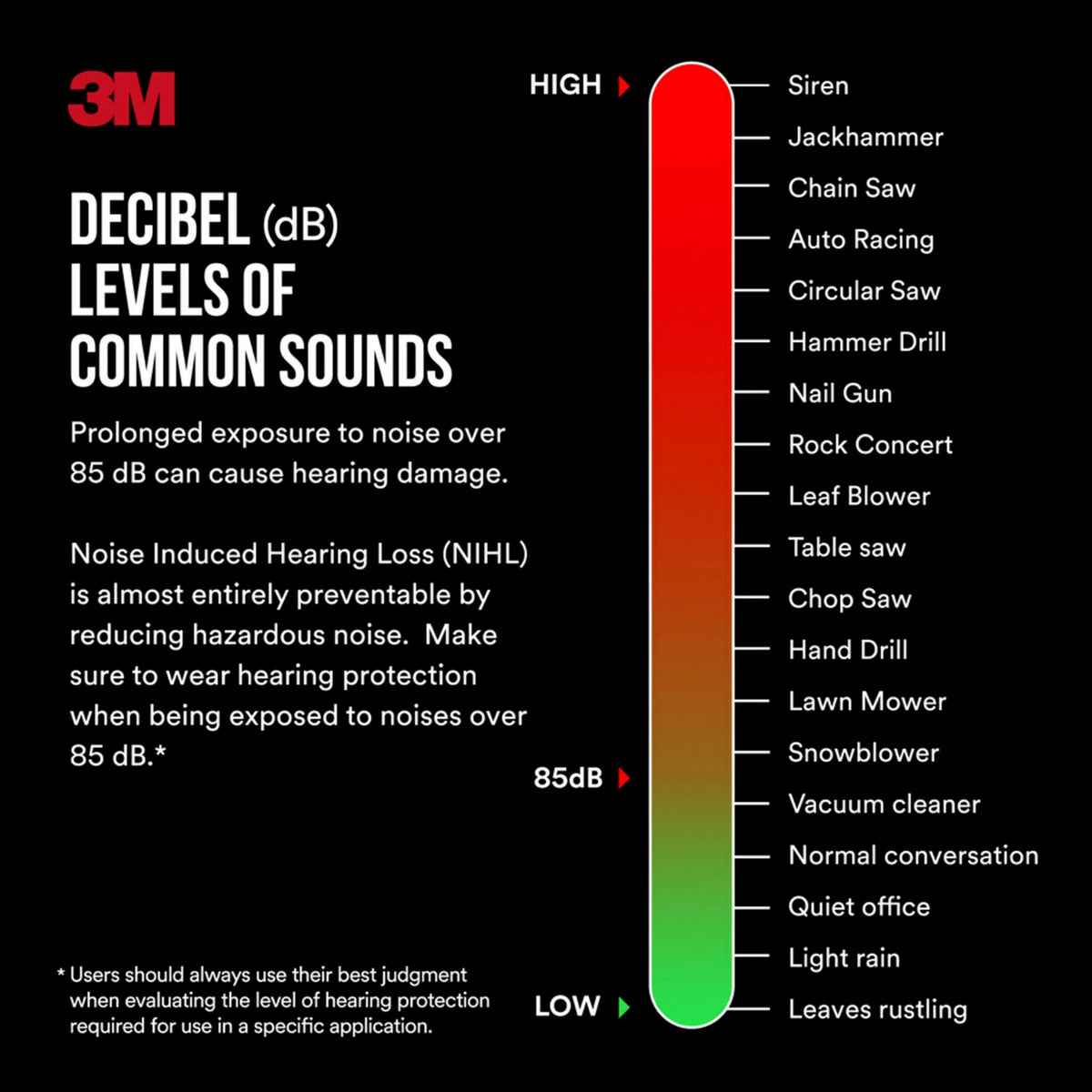 3M Pro Grade Earmuff rubber overmold improves comfort and longevity