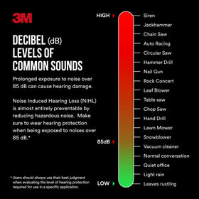 3M Pro Grade Earmuff rubber overmold improves comfort and longevity