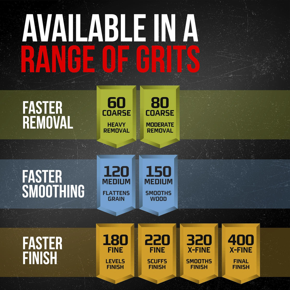 Ideal for construction projects with 3M Pro Grade precision sanding sheets.