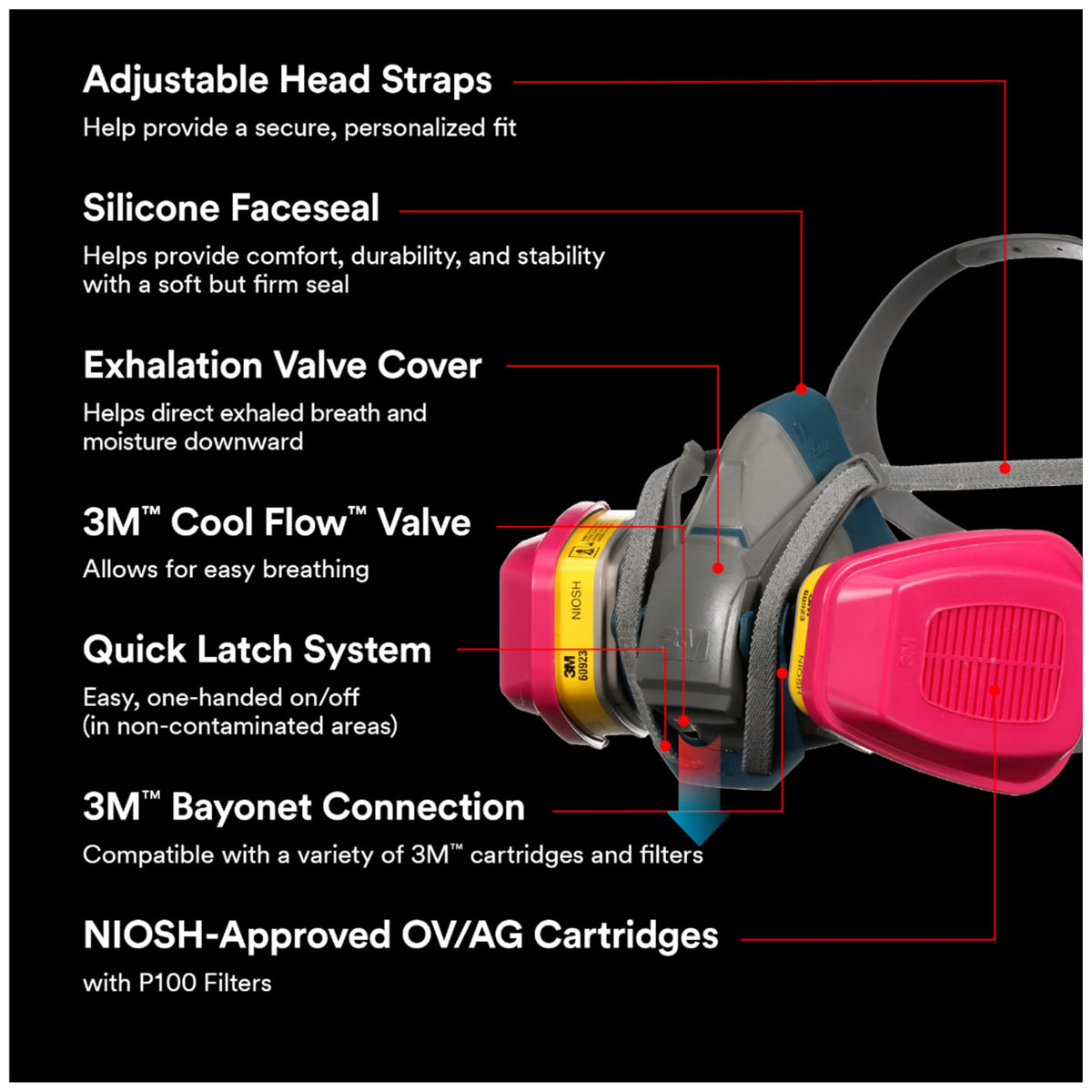 3M respirator quick latch system enables one-handed removal.