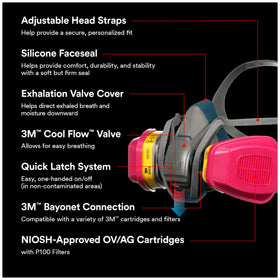 3M respirator quick latch system enables one-handed removal.