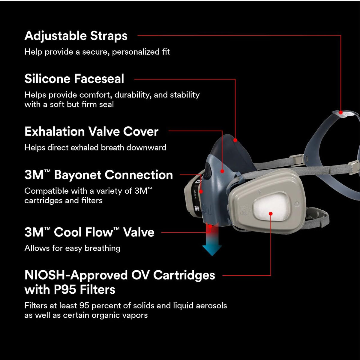 3M reusable respirator 7513 large fit for extended wear in demanding tasks