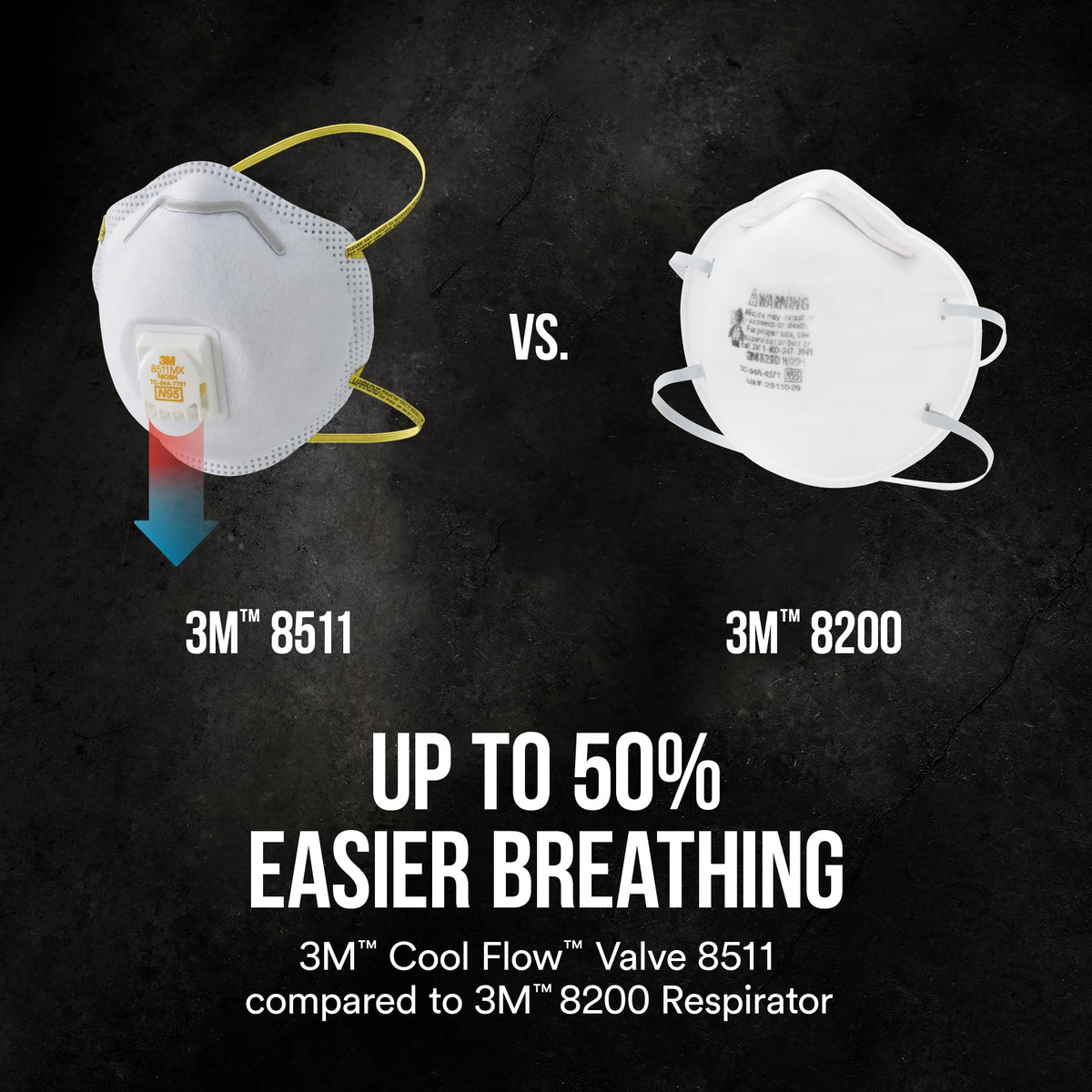 3M Safety 8511 showcasing electrostatic media for particle capture