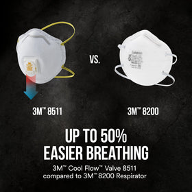 3M Safety 8511 showcasing electrostatic media for particle capture