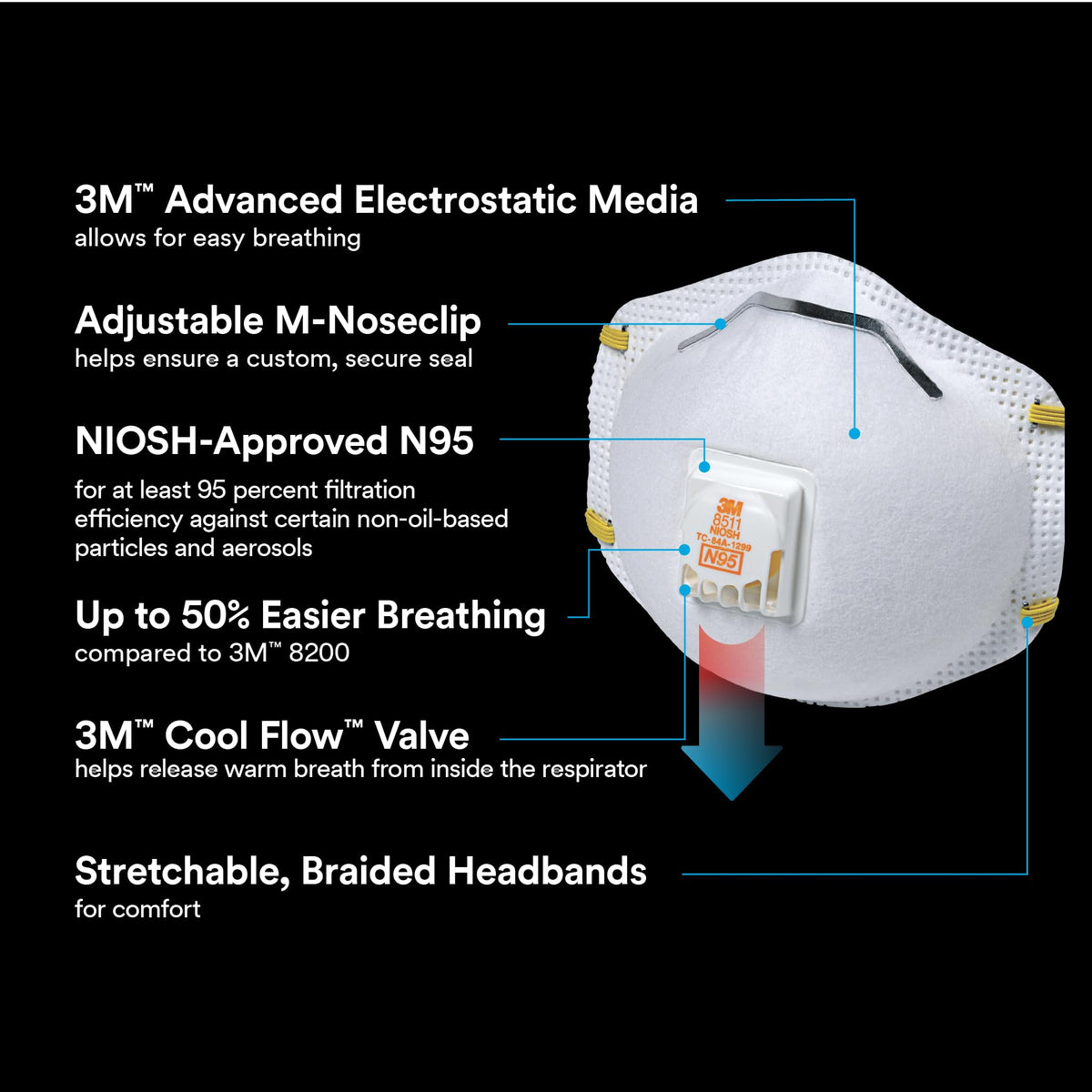 8511 respirator in use during sanding and cutting tasks for durable protection