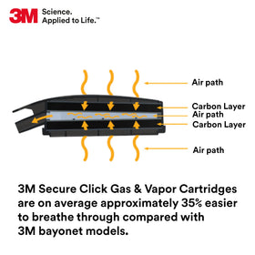 3M D80926 swept-back design improves field of view during work
