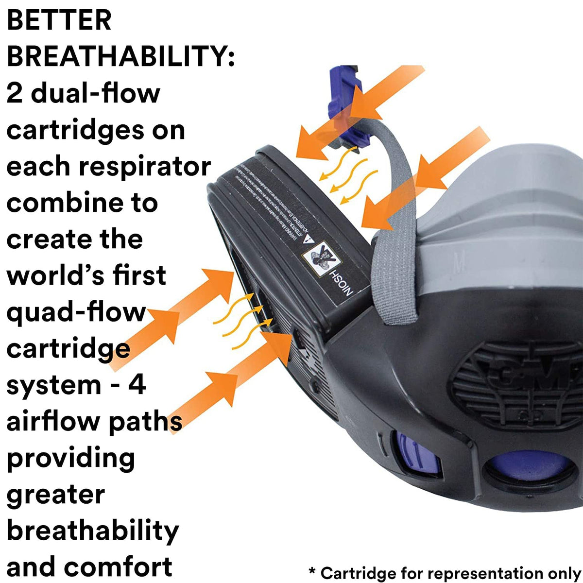 3M Secure Click D80926 filters target gases and vapors with versatility