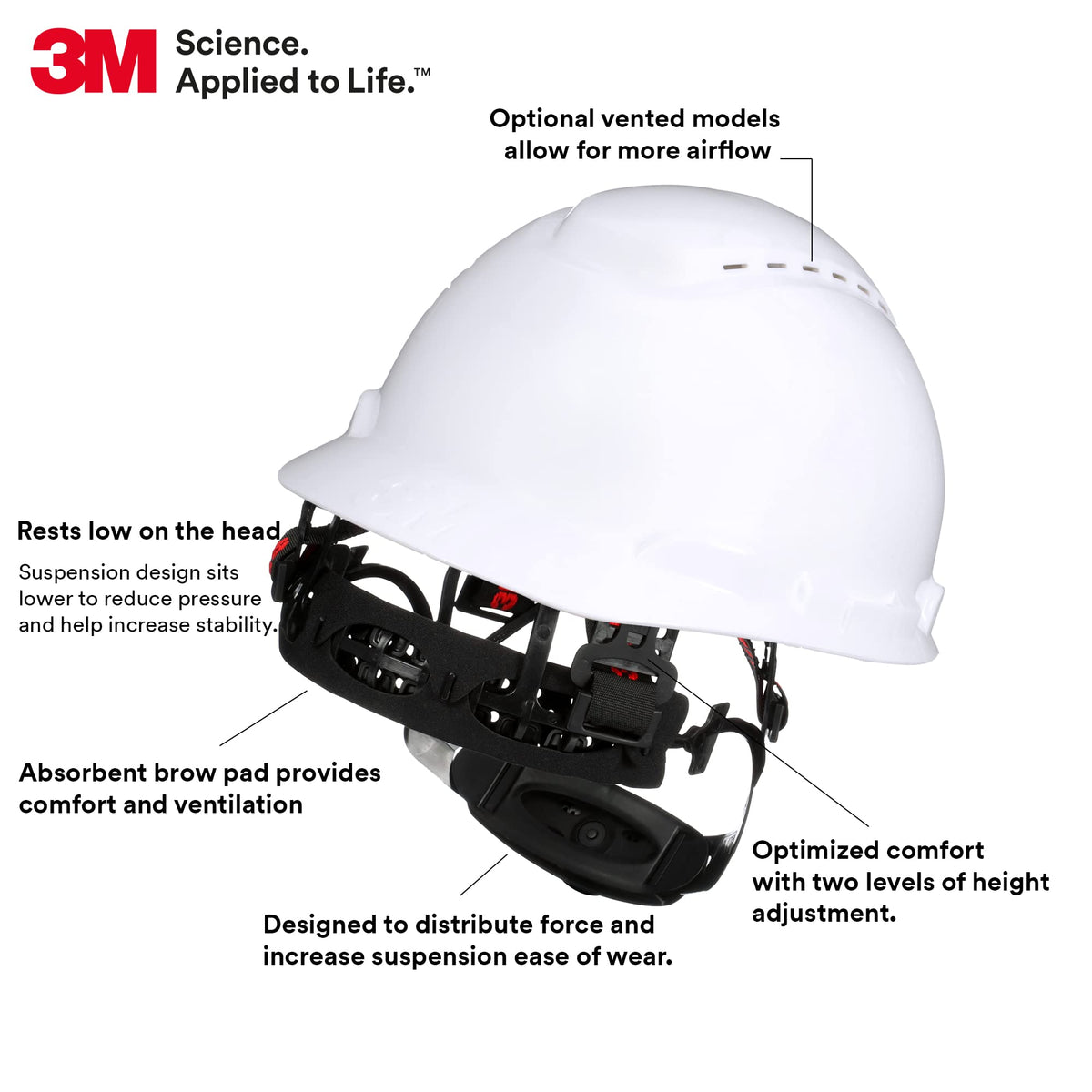 3M SecureFit H-701SFV-UV with UVicator sensor indicating UV exposure.