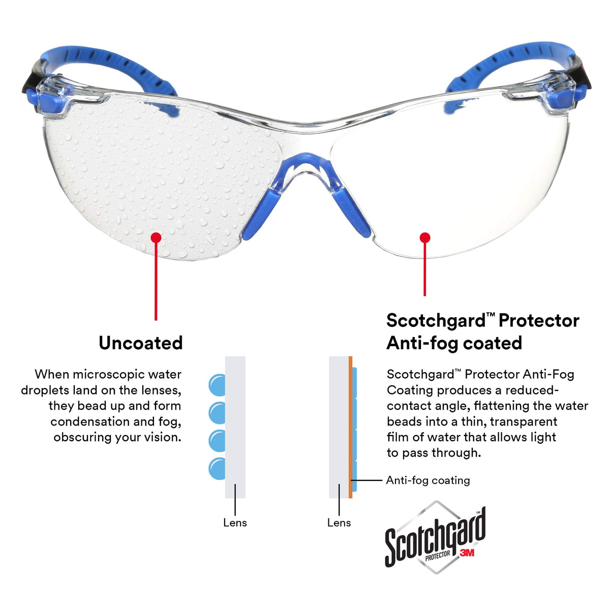 3M Solus 1000 comfortable nose bridge design