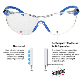 3M Solus 1000 comfortable nose bridge design
