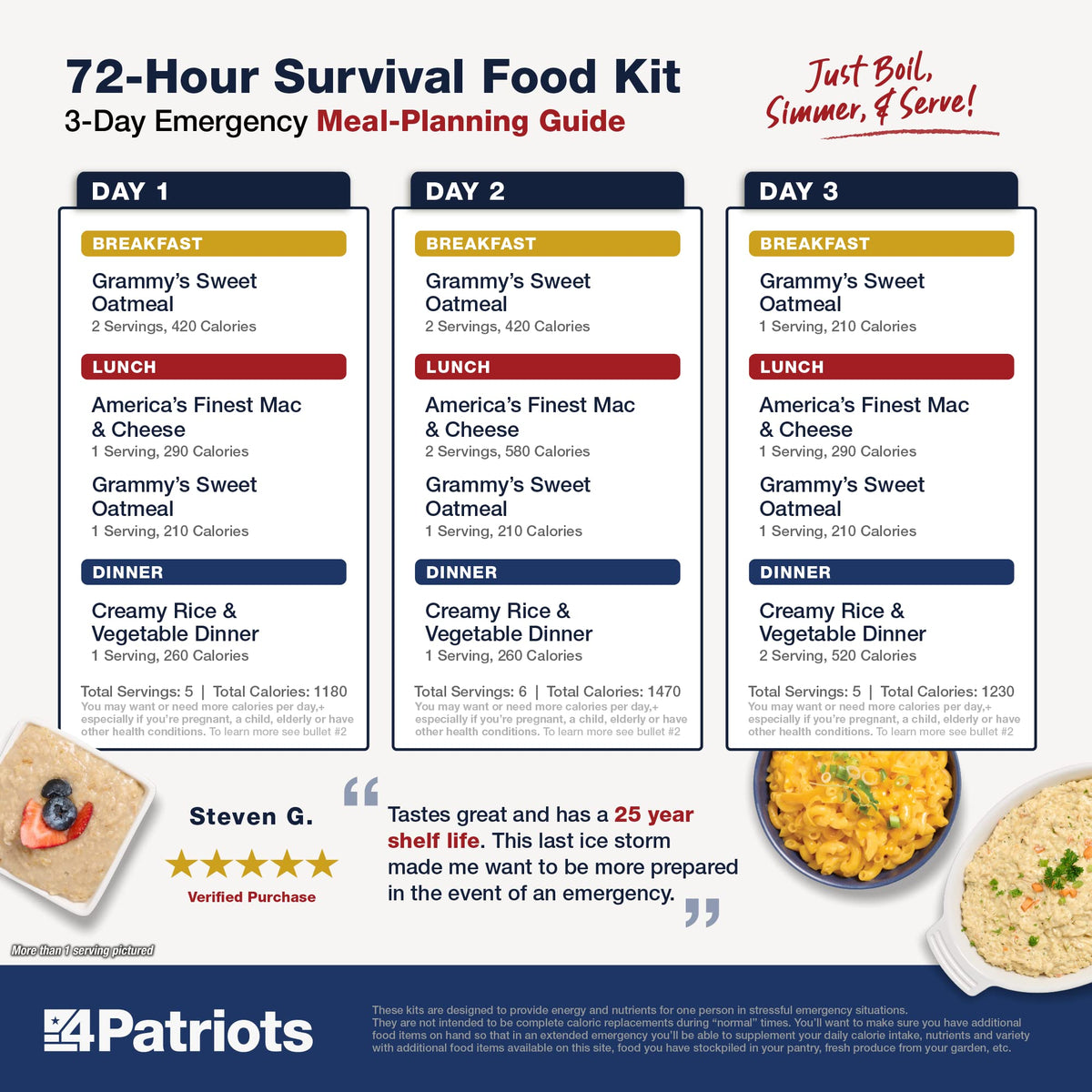 4Patriots portable emergency kit highlighting easy transport and storage.