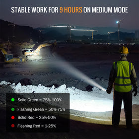 77outdoor Sofirn SK30 power indicator shows remaining charge at a glance.