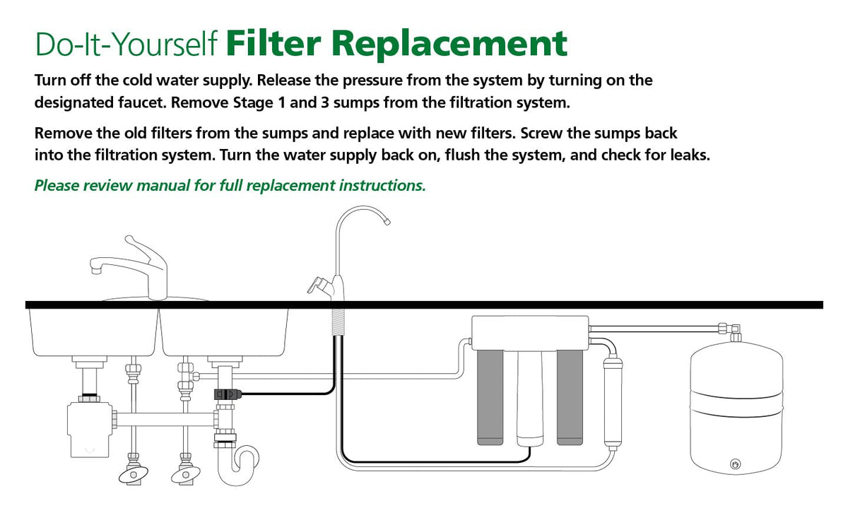 AO Smith AO-US-RO-4000 system install guide graphic