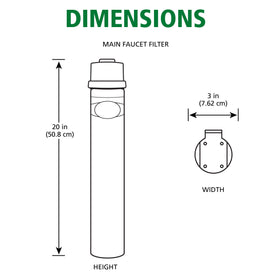 A. O. Smith compact 4x4x20 inches under-sink dimensions.
