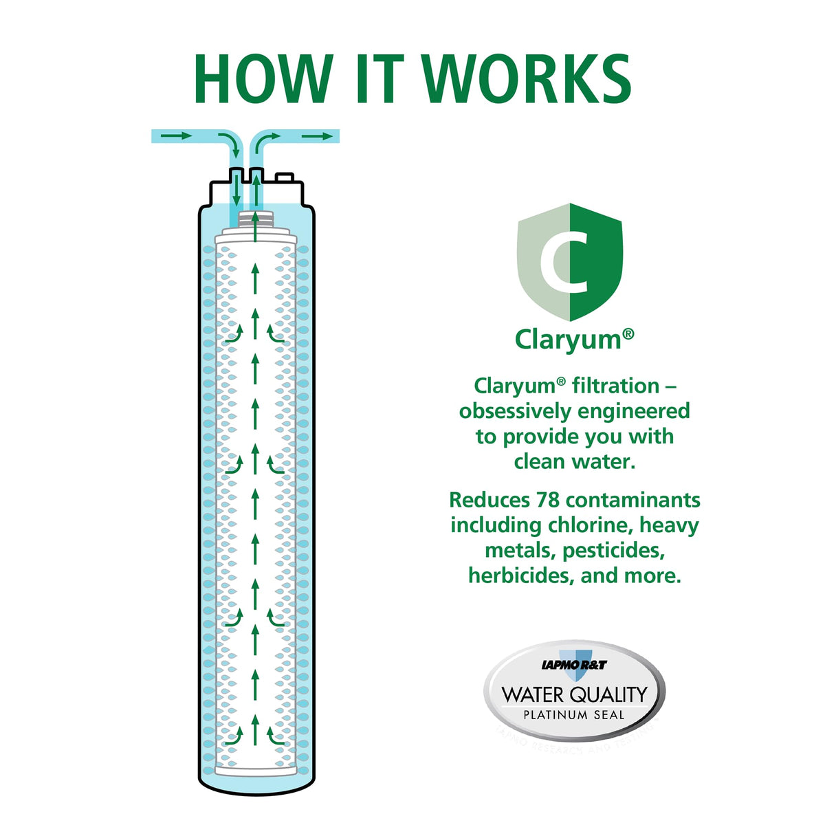 A. O. Smith faucet connection ensures fast, direct water access.