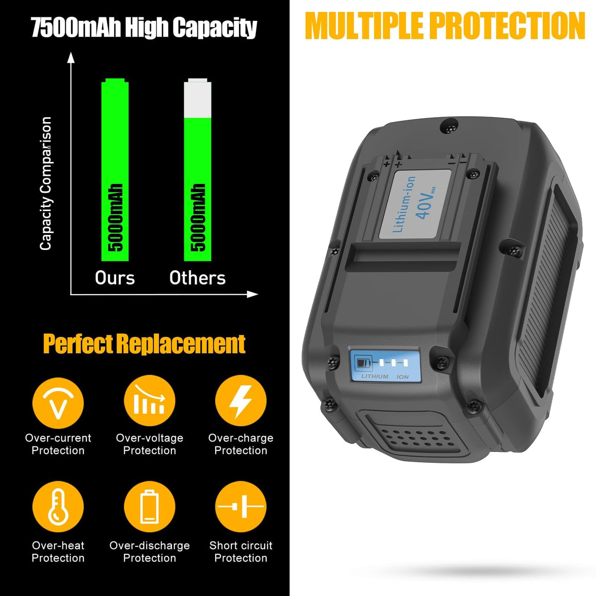 Aaiwtd charge-status LED keeps you informed during projects.