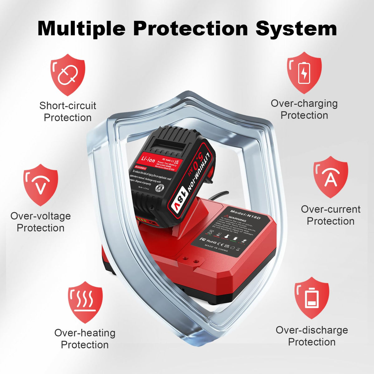 Abeden kit includes 5.0Ah battery and fast charger for a ready upgrade
