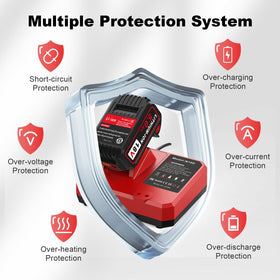 Abeden kit includes 5.0Ah battery and fast charger for a ready upgrade