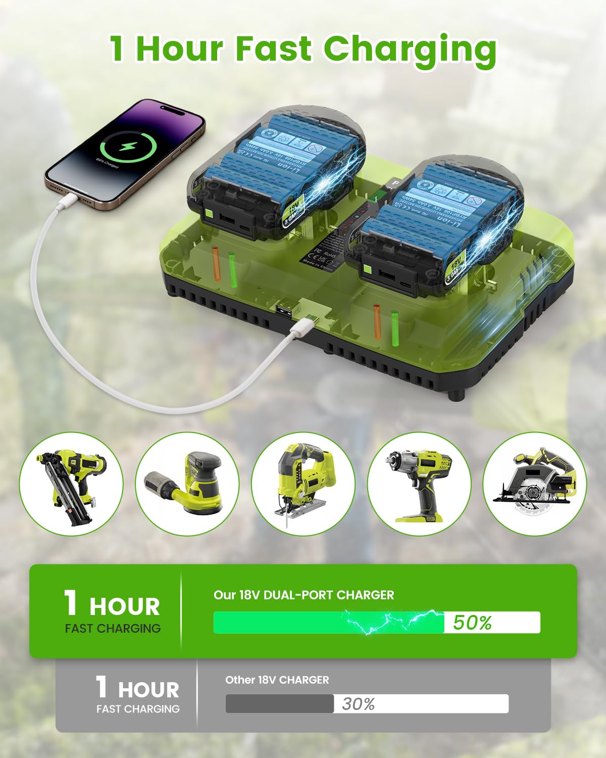 Abeden battery installed on Ryobi 18V tool for extended work sessions.