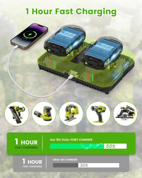 Abeden battery installed on Ryobi 18V tool for extended work sessions.