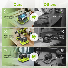 Abeden Ryobi ONE+ compatibility covers P102–P122 and related tools.