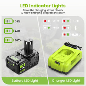 Abeden durable charger and battery built for heavy-duty environments.