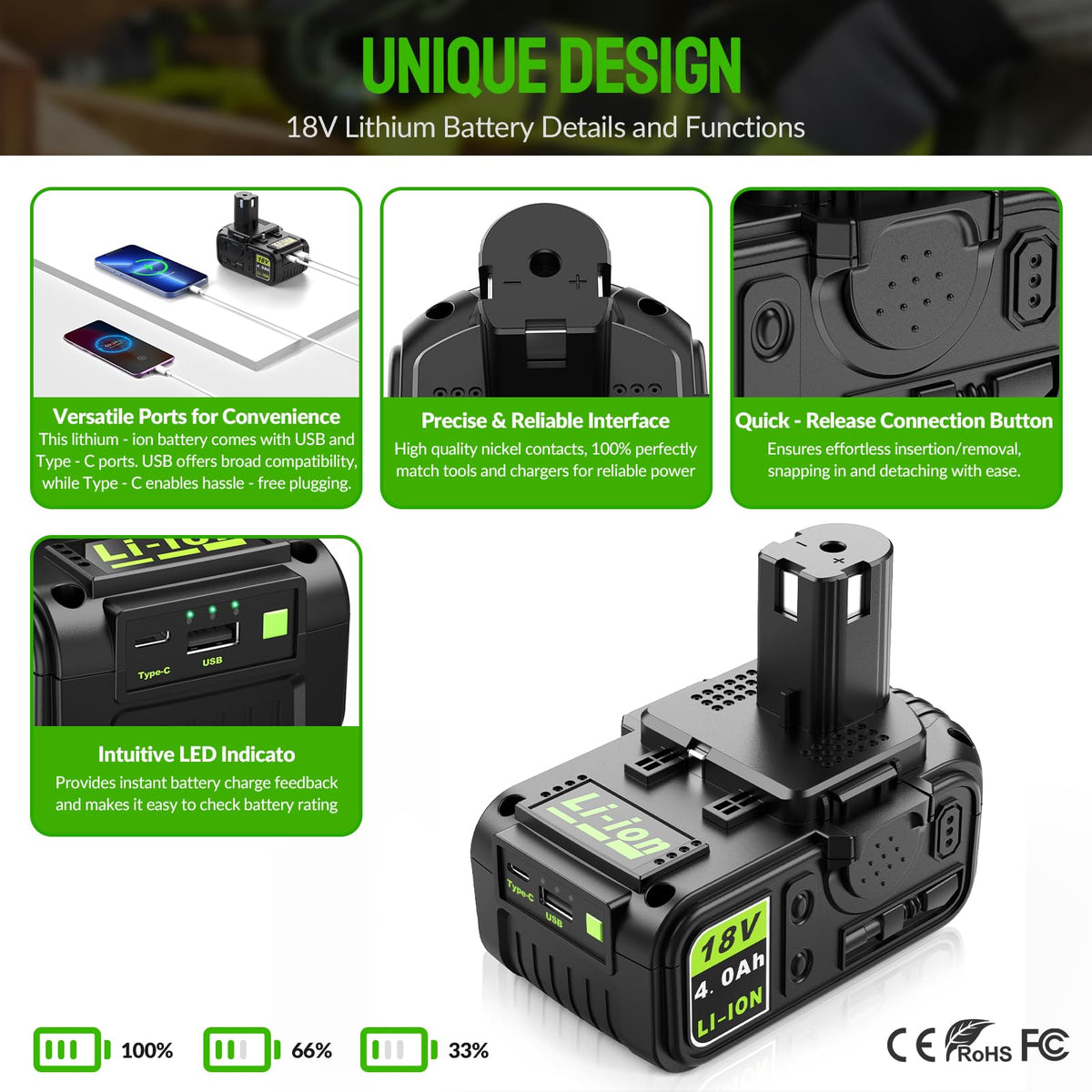Abeden Ryobi 18V battery USB-C ports enabling on-site charging