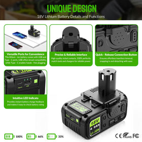 Abeden Ryobi 18V battery USB-C ports enabling on-site charging
