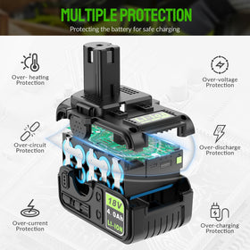 Abeden Ryobi battery in use delivering steady power