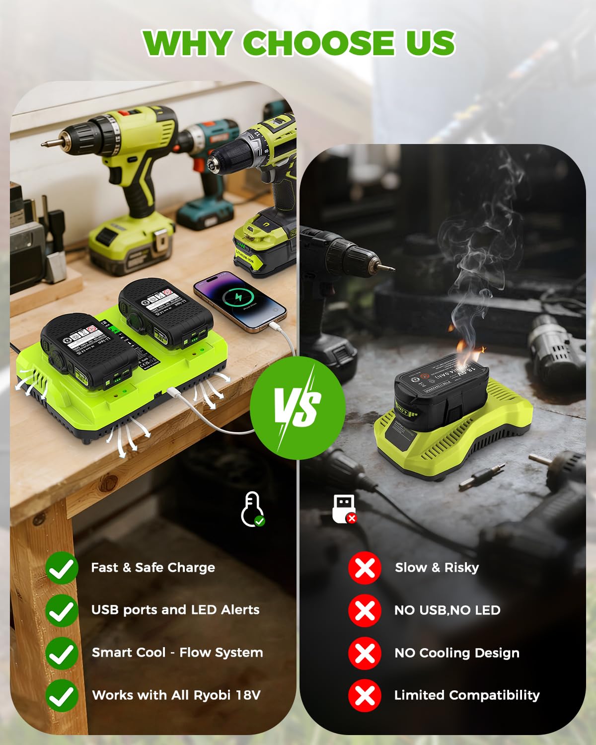 Abeden Ryobi charger USB port enables charging a device while batteries charge.