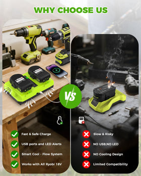 Abeden Ryobi charger USB port enables charging a device while batteries charge.