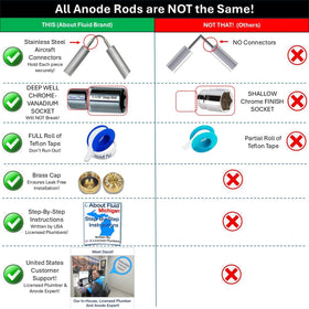 About Fluid aluminum/zinc anode rod assembly replaces magnesium for odor control