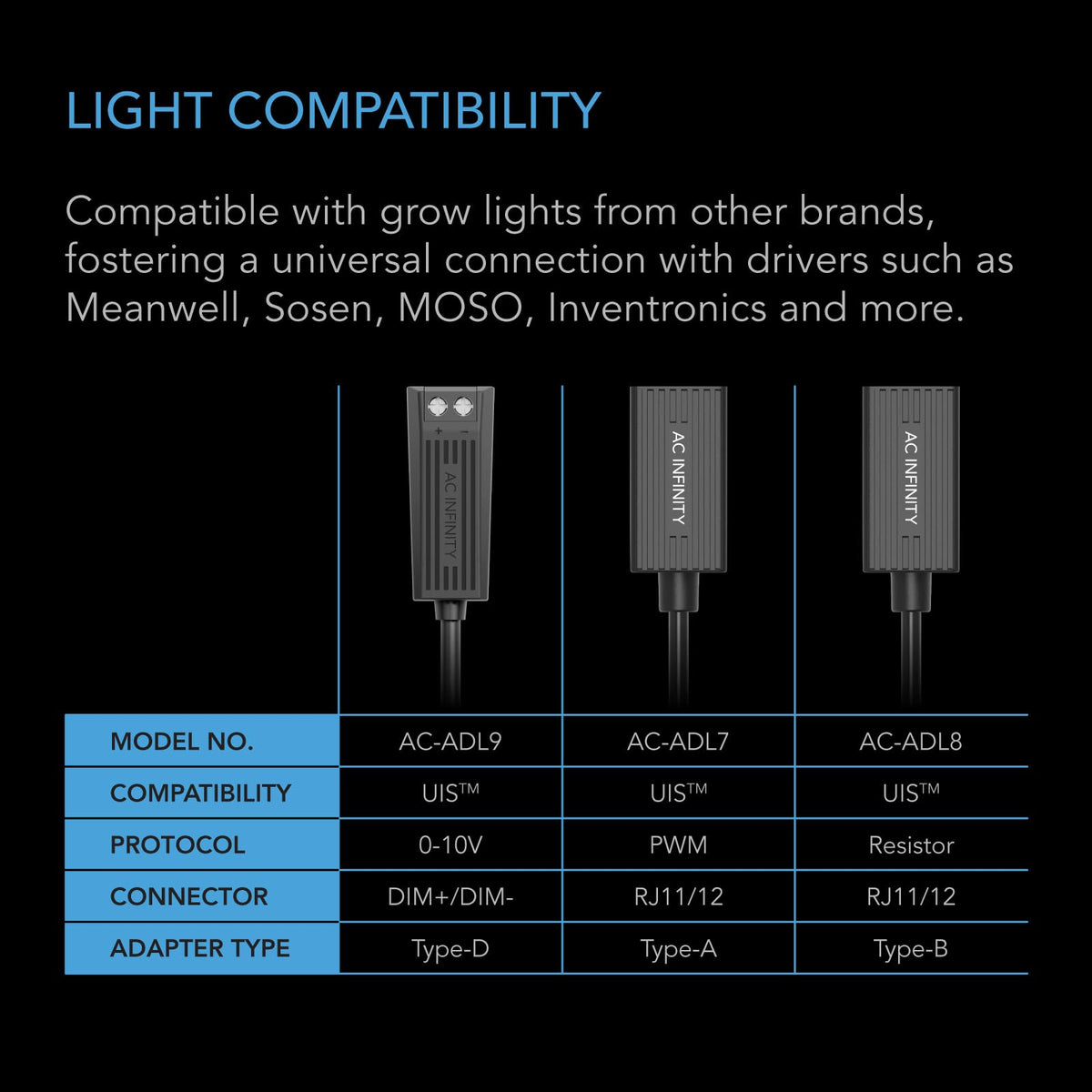 AC Infinity 10-foot extension cord included for flexible lighting setups