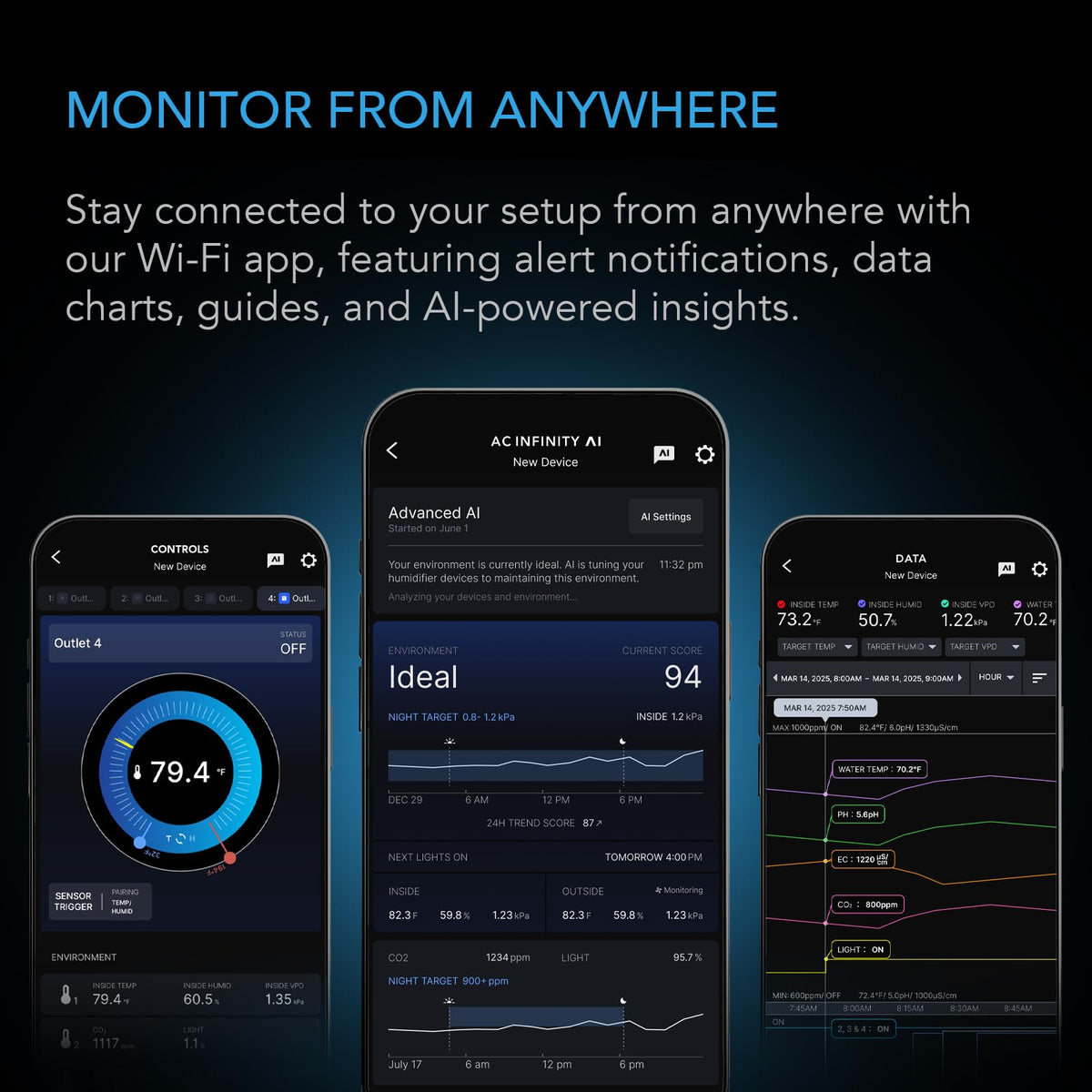 AC Infinity Outlet AI+ dual-zone sensors provide precise climate tracking.
