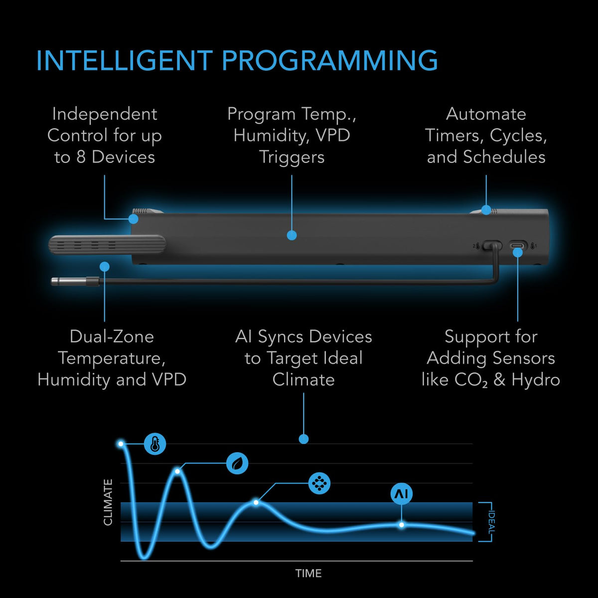 AC Infinity Outlet AI+ WiFi app control enables remote monitoring and adjustments.