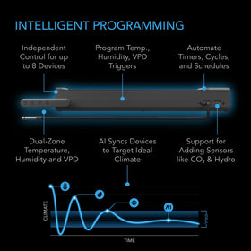 AC Infinity Outlet AI+ WiFi app control enables remote monitoring and adjustments.