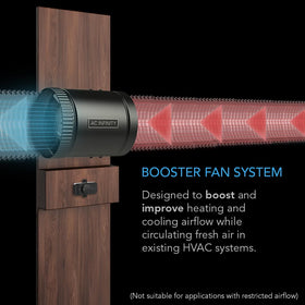 AC Infinity RAXIAL S6 side view highlights compact footprint for tight ducts.